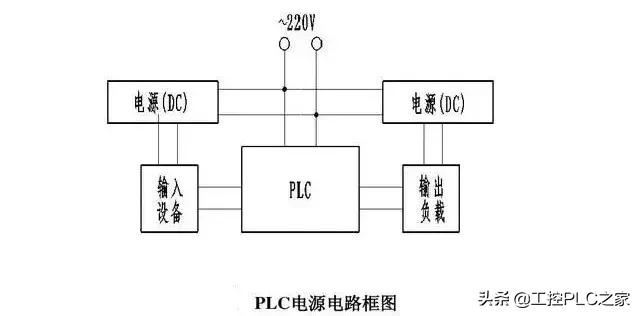 plc输入端与输出端接线为何不一样,plc输入端和输出端的接线方法