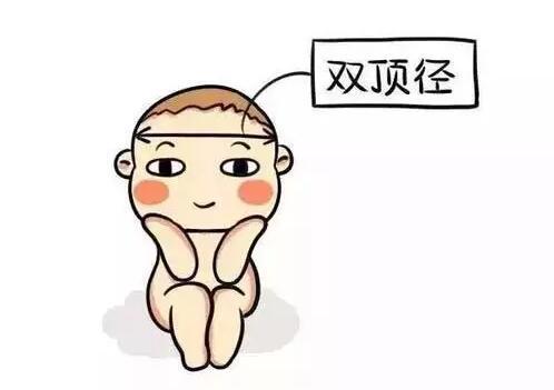 胎儿头大于多少需要剖腹产,胎儿头大容易是唐氏宝宝吗