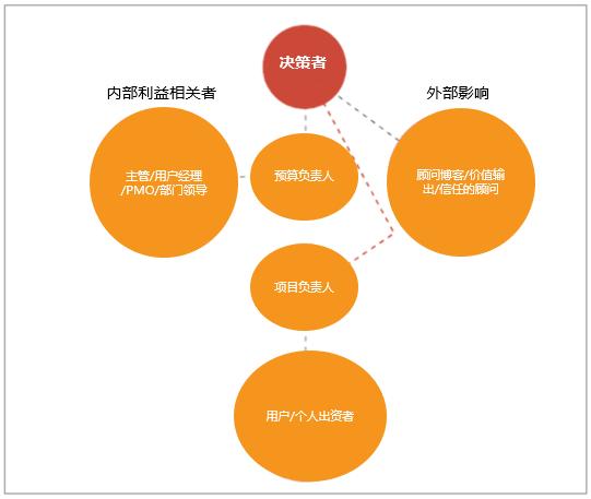 一文揭示，火眼云ABM如何帮助ToB企业获取洞察力，吸引目标客户？