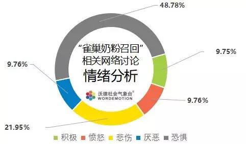 雀巢奶粉问题最新事件是真的吗,雀巢奶粉事件最新消息