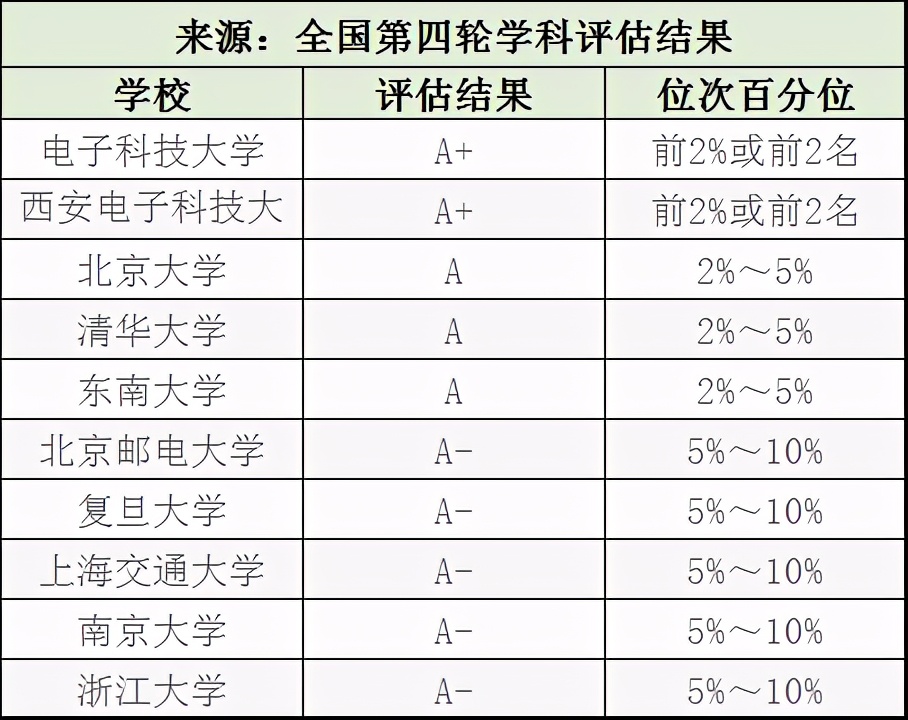 就业率最高的十大工科类专业排名,工科类专业有哪些较好的就业前景