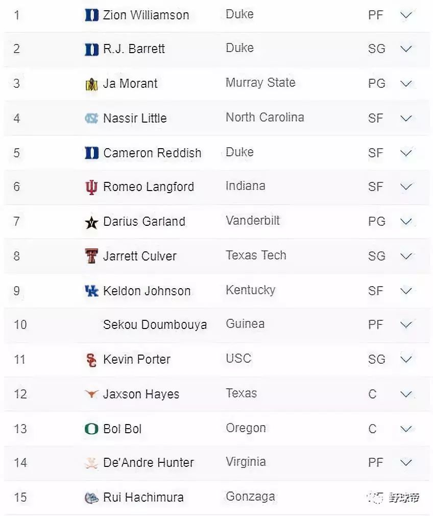 身高2米以上的巨兽,身高2.2米可以打篮球