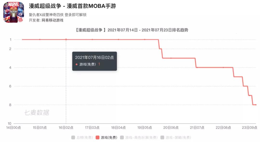 九年做了13款MOBA游戏,网易到底在死磕什么?