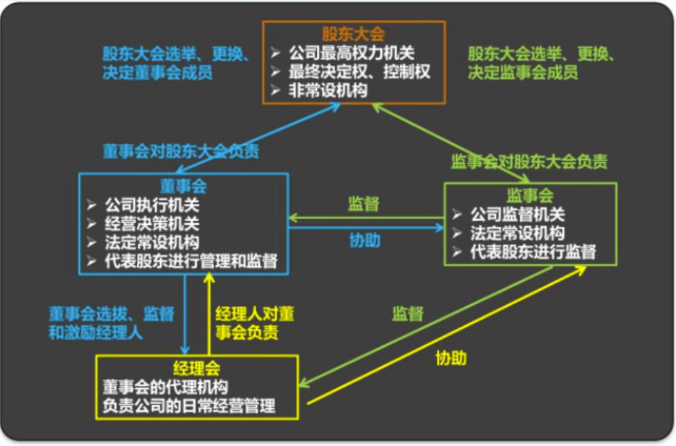 商业与企业区别,商业类知识
