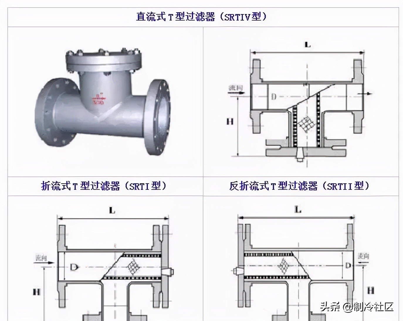 管道过滤器切换步骤,不锈钢管道过滤器