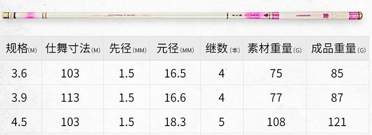 入门黑坑竿十大排行,冬天4.8米硬竿子黑坑钓鲫鱼如何
