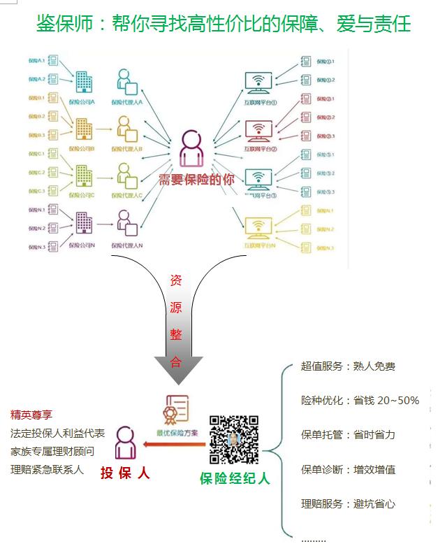 最有效率的赚钱模式和行业,赚钱靠思维