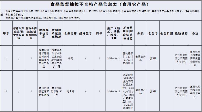 曝光不合格食品,曝光不合格产品违法吗