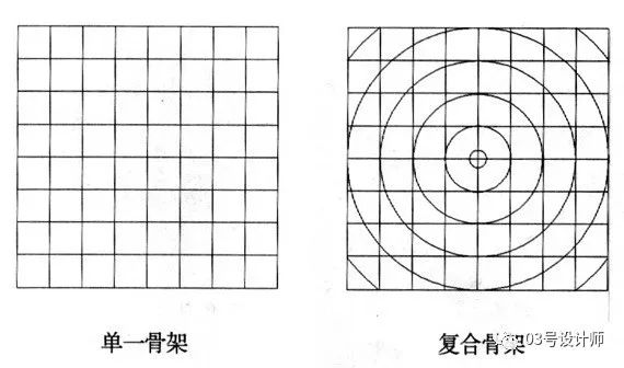 了解人体运动平面,了解平面向量的概念