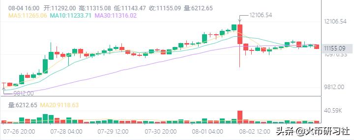 火币晚报|以太坊阶段0测试网今日上线，区块链世界最优生态范式