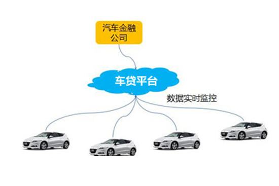 真实揭秘以租代购车的套路,以租代购买汽车注意事项