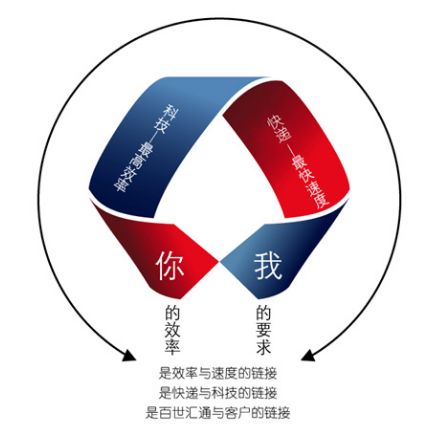 哪个快递公司的logo设计费最贵,物流快递类logo设计理念是什么