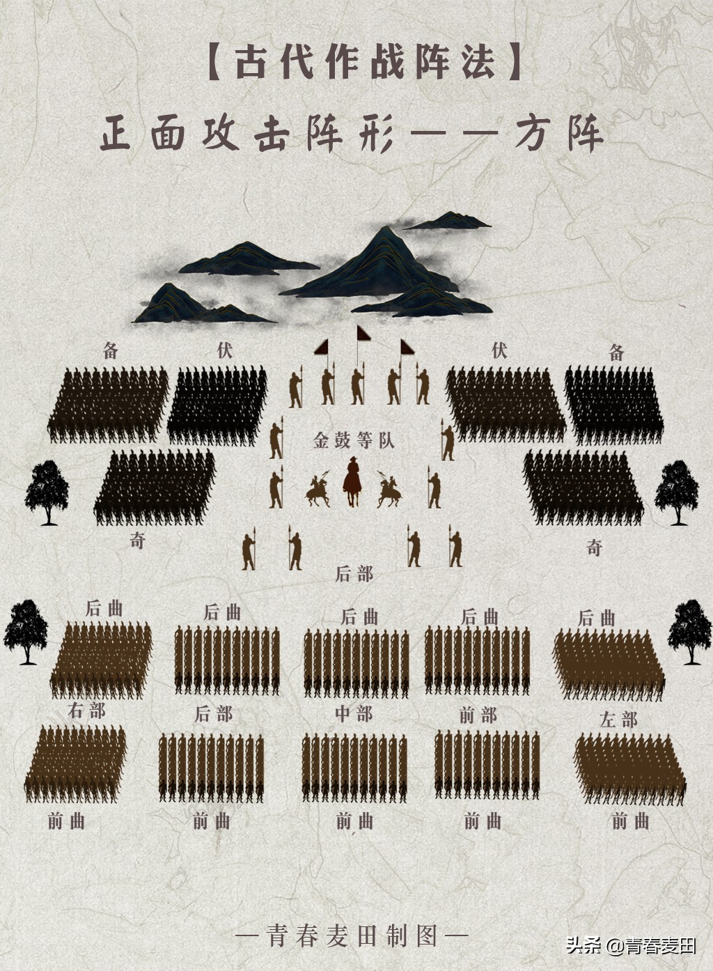 古代阵法立体图,古代阵法大全图解pdf