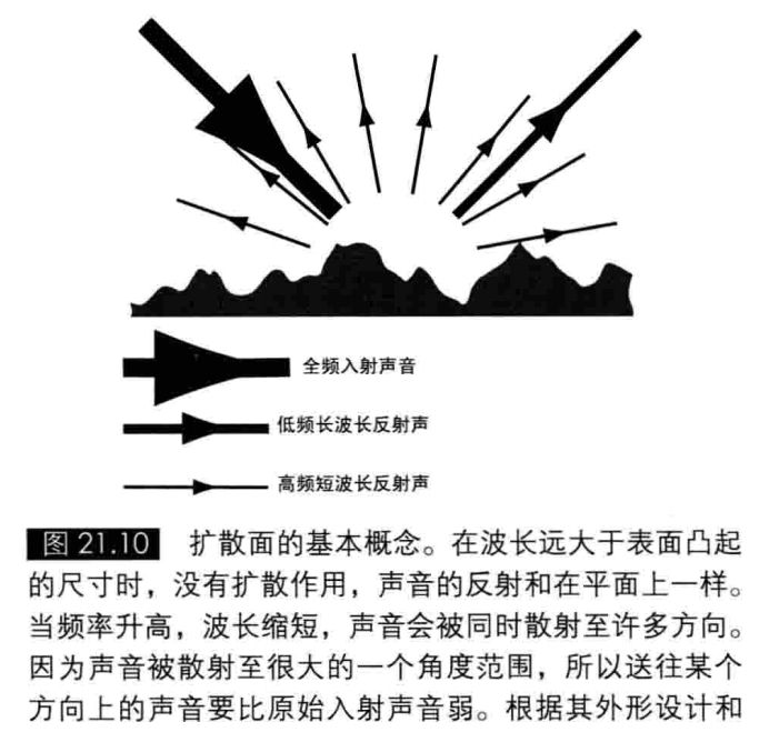 客厅声学处理简易方案,声学超材料入门知识视频