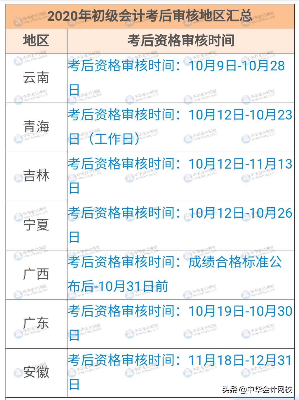 初级会计领证步骤,初级会计什么时候公布领证时间
