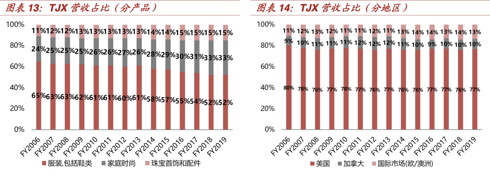 特卖电商发展趋势,折扣零售行业的深度报告