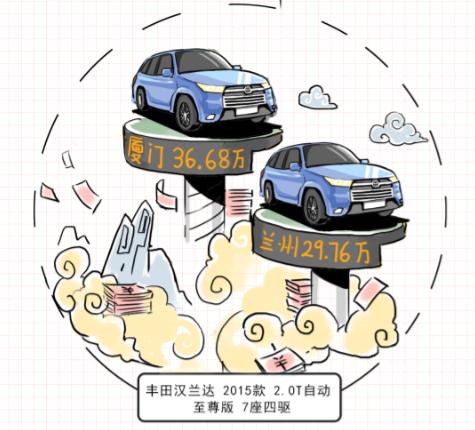 二手车地区价格排行,全国二手车底价查询