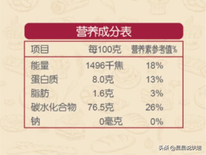 面包高筋粉和低筋粉区别,专用面包粉跟高筋粉有什么区别
