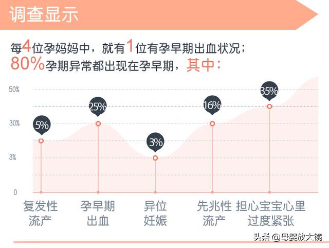 在孕早期孕妇应注意哪些问题,孕妈妈需警惕的产前几大症状