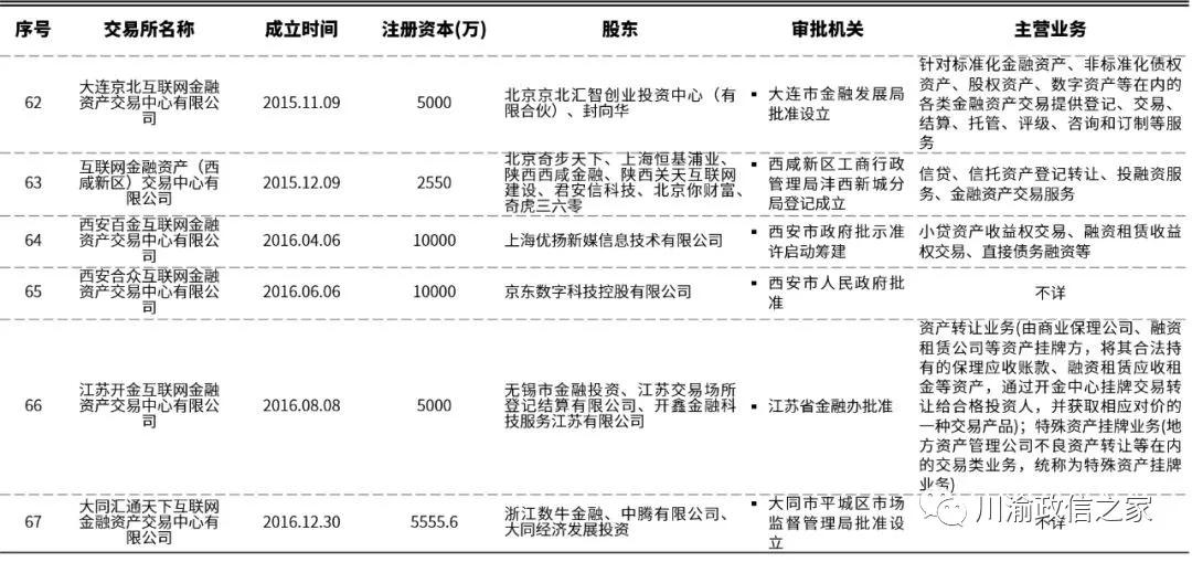 地方金交所历史,什么叫做金交所