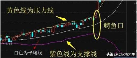 布林线的boll和ub和lb值怎么看,boll指标详细使用方法
