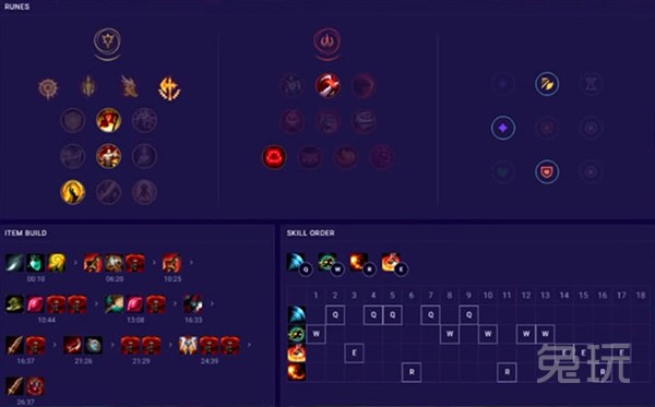 海克斯冰巢核心艾黎皇子辅助出装,lol手游艾黎皇子辅助出装