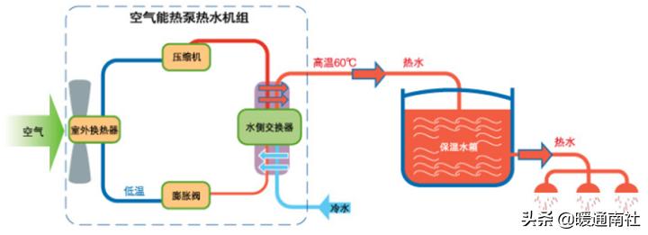 商用热水系统怎么配置合理,商用热水系统安装