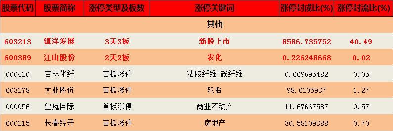 钱龙股票如何分析涨跌,钱龙主力活跃度