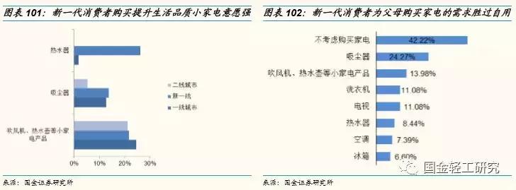 国金证券股票深度研究,国金证券消费新势力