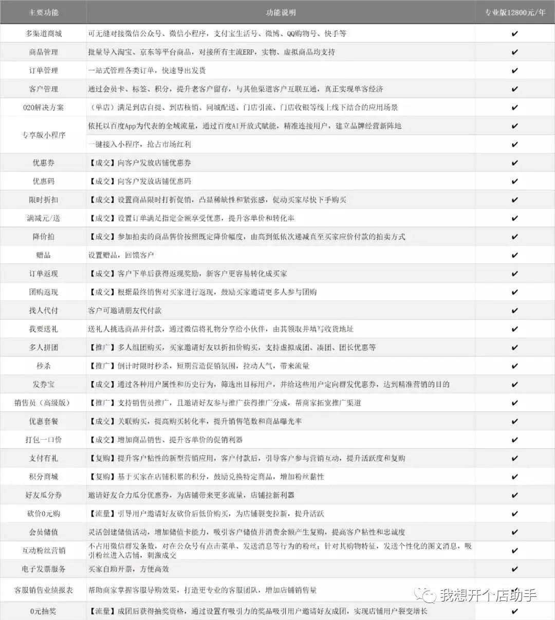 有赞微商城收费标准，有赞微商城怎么样？有赞微商城小程序是什么
