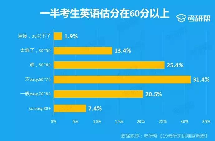 考研帮的答案靠谱吗,考研问卷调查结果分析报告