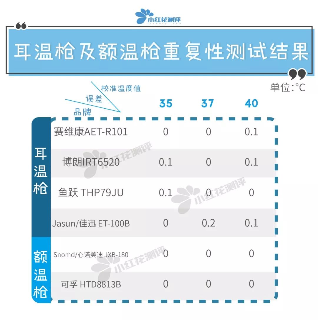 测温枪测评排行榜,测温枪10大品牌