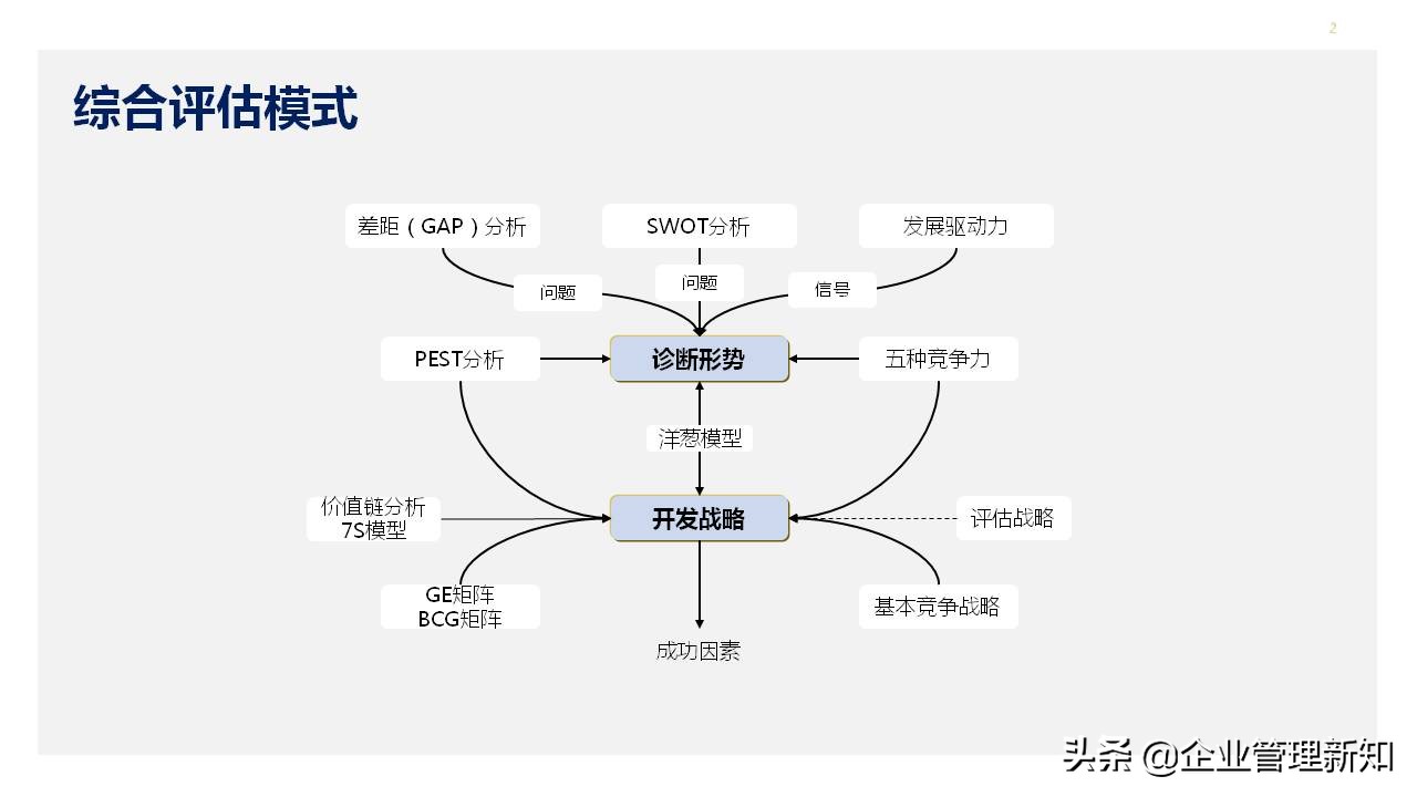 营销分析工具和手册,营销案例分析ppt