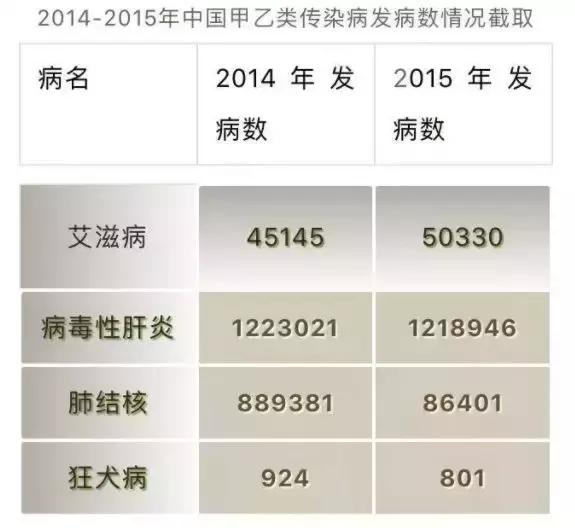 100%的致死率狂犬病到底有多可怕,如何消除狂犬病恐惧不安的心理