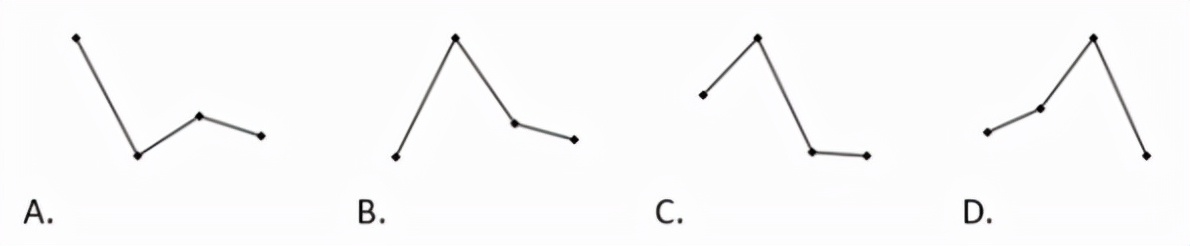 最新天津市事业单位考试真题,天津市事业单位职测考试时长