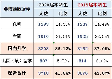 湖北高校解读武汉工程大学,武汉理工大学湖北招生人数