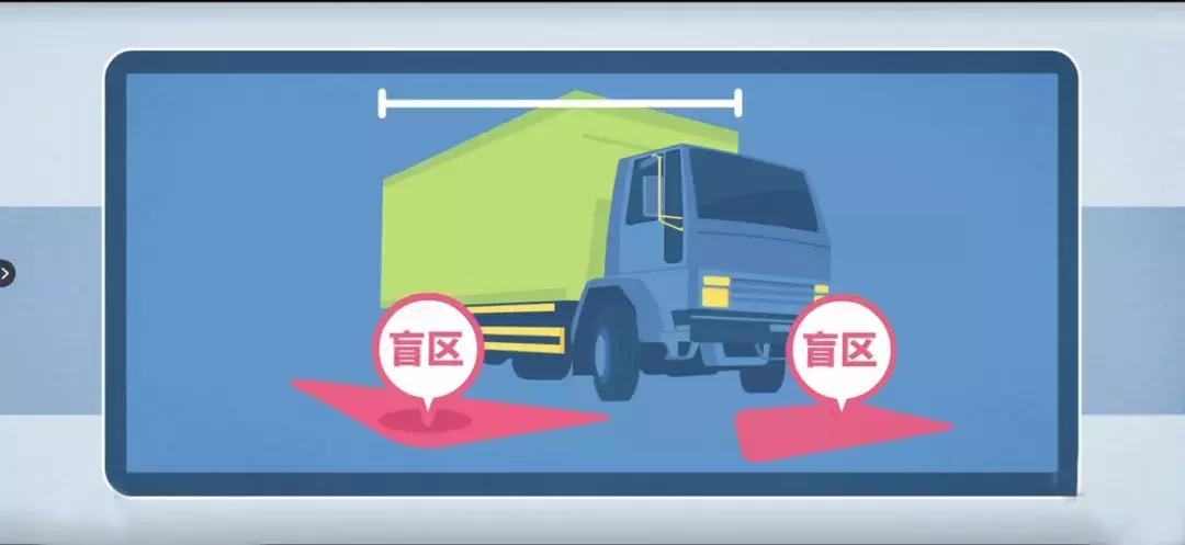 遇见大货车盲区保命绝招,路遇大货车