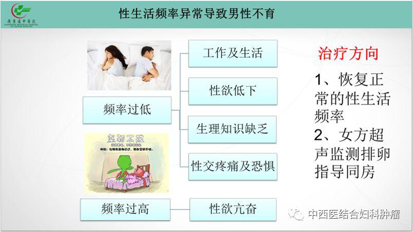 你的生活方式是否健康,你的生活状态怎么样