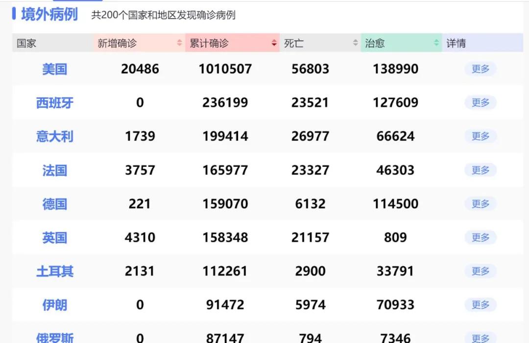 100年过去了，欧美凭什么还想堂而皇之在非洲搞人体实验？