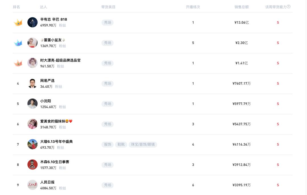 直播带货第一人辛巴,带货直播辛巴