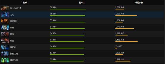Dota2:四号位混沌——你和FY之间还差一个GOD