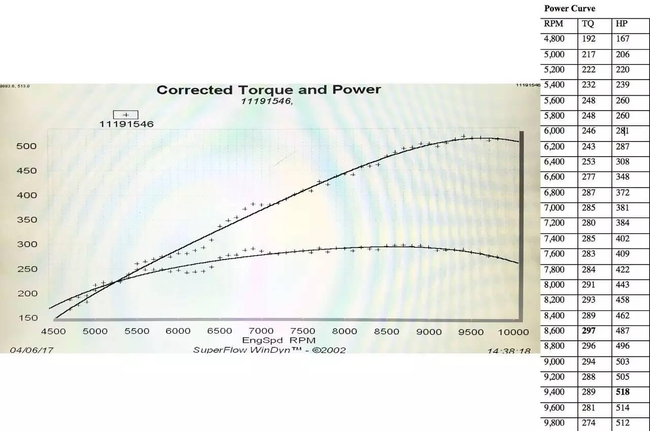 八级大狂风！让疾风来得更猛烈改装致炫移植K24最大马力518匹