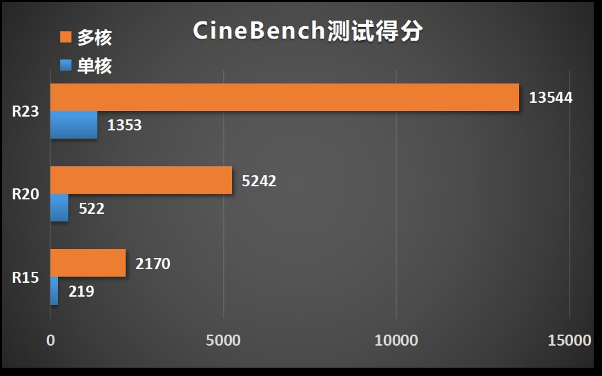 10代i7配3060ti笔记本,12代i7加3060主机配置推荐