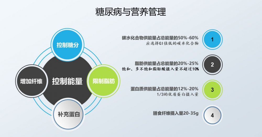 苦瓜提取物皂苷降血糖作用,苦瓜皂苷片的功效与作用