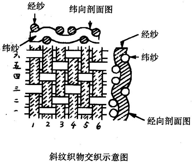绫罗绸缎穿搭,绫罗绸缎的衣服