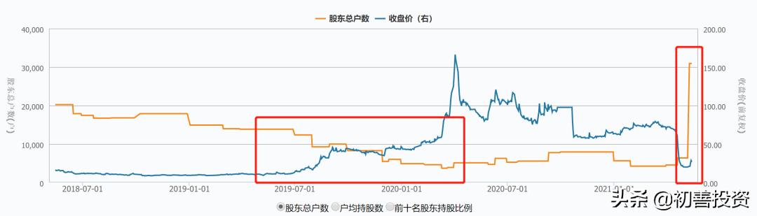 什么是庄股票特征,庄股的特征有哪些