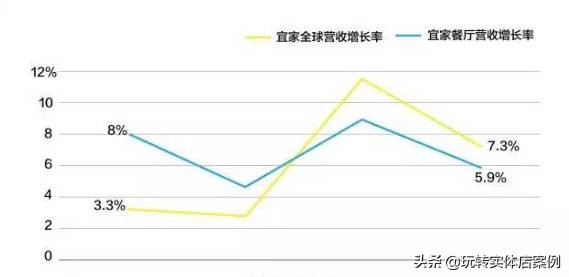 家具店盈利模式分析,卖产品一年赚1000万的案例