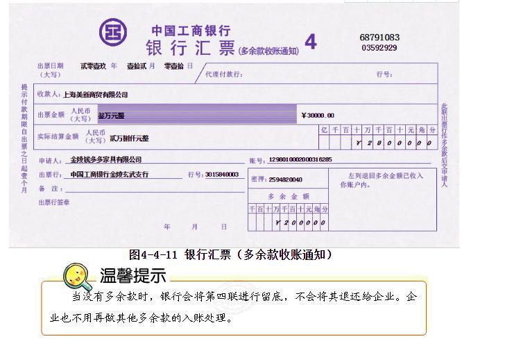 银行汇票业务流程图7个步骤,出纳的现金业务注意事项