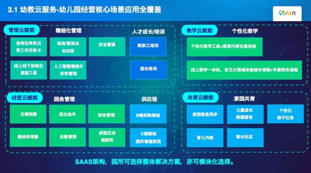 威创CPO郭丹:威创对科技赋能幼教三个层次的认知与实践