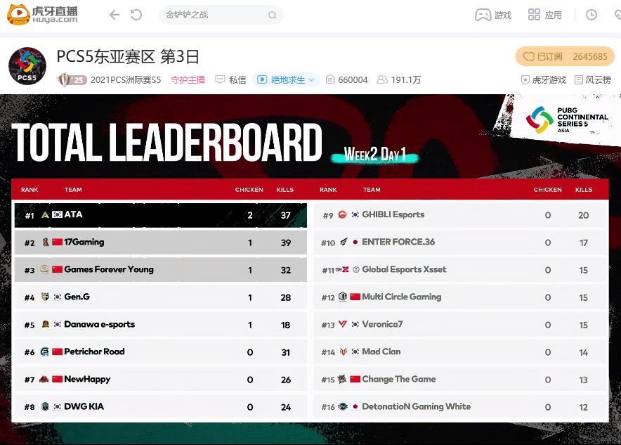 NH被调侃成“大战软脚虾”?GFY状态回归,高分吃鸡强势霸榜